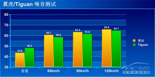 福特翼虎与大众Tiguan哪个好：一个硬汉，一个保守