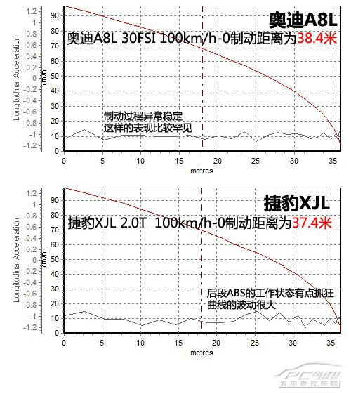 貴族相爭(zhēng)，奧迪A8L與捷豹XJ誰(shuí)更好？