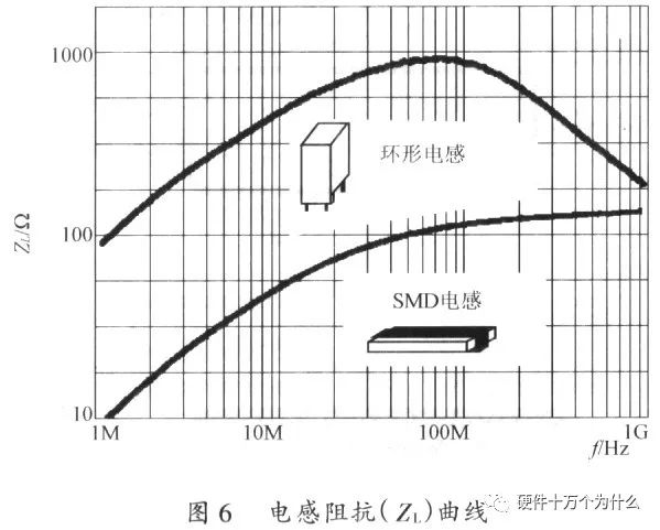 开关电源