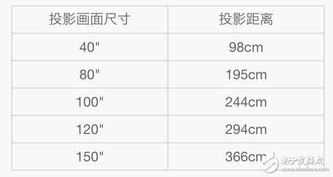 米家投影仪上手评测：内置小爱同学 值得考虑的一款智能投影仪