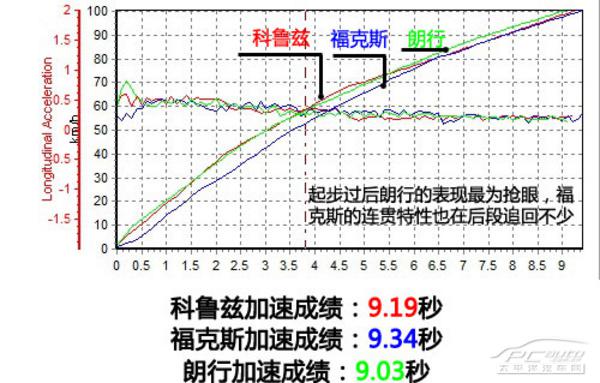 科魯茲掀背/?？怂?朗行這三款車誰更好？一文了解它們的區(qū)別