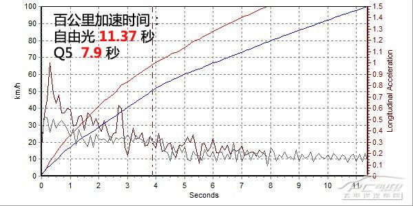 JEEP自由光與奧迪Q5哪個好？一文了解兩款車的區(qū)別