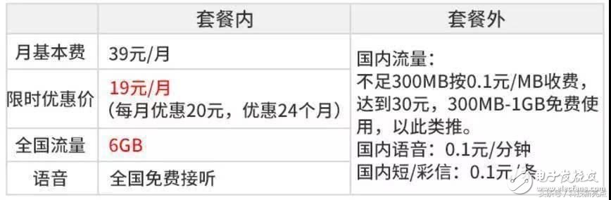 你还只知道大王卡就已经out了，中国电信推出“王中王”卡，颠覆你的想象