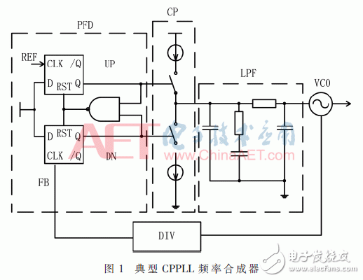 鉴相器