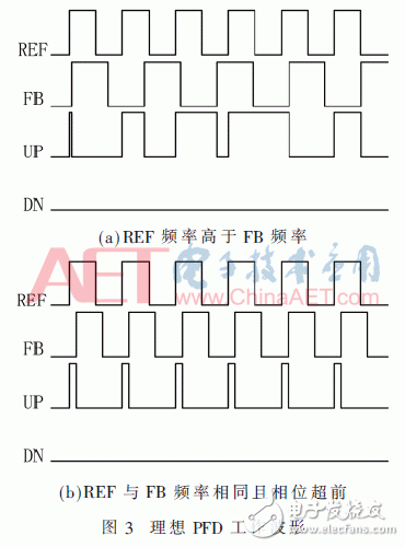 关于一种具有新型延时单元的鉴频鉴相器的设计