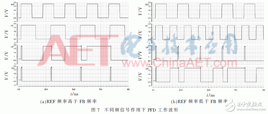 关于一种具有新型延时单元的鉴频鉴相器的设计