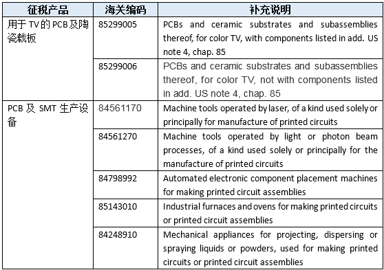 pcb