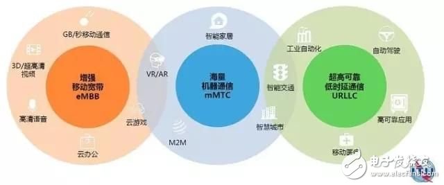 5G网络快到来了，下载一部超清电影只需几秒钟，你期待吗