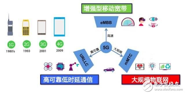 5G网络快到来了，下载一部超清电影只需几秒钟，你期待吗