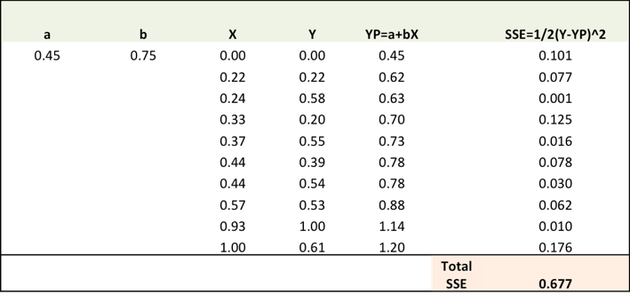 Excel