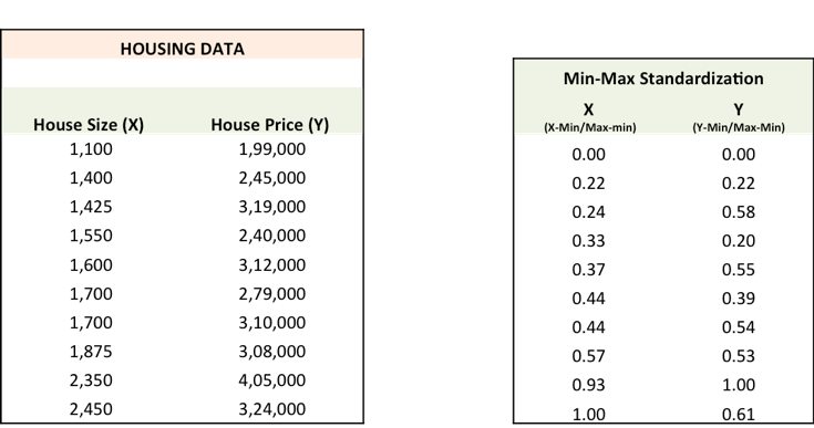 Excel