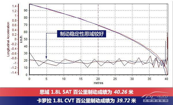 紧凑型市场眼花缭乱，思域与卡罗拉哪个更好？