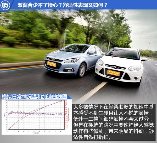 雪佛兰科鲁兹与福特福克斯哪个最好？一文了解两款车的最大特点和定位区别在哪里