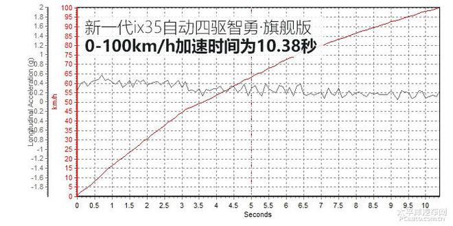 北京现代