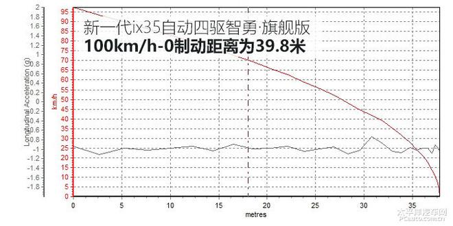 全方位測(cè)評(píng)北京現(xiàn)代新一代ix35