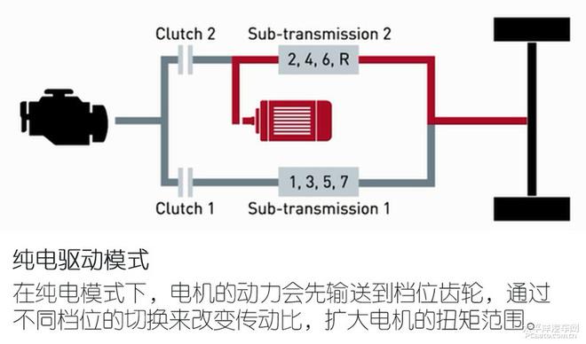 一文了解格特拉克混动变速器