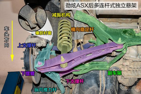 小型SUV潮流的先锋者，广汽三菱劲炫ASX四驱底盘全方面解读