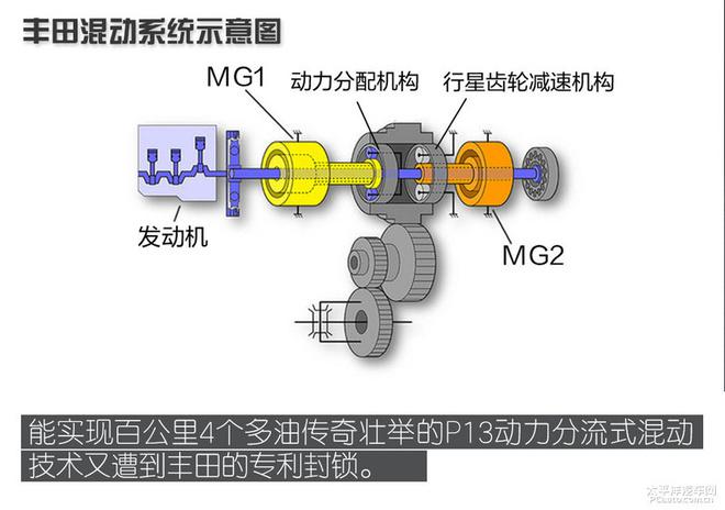 混合动力