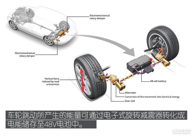 百公里5L油耗？如何实现这种技术？