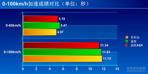 劲炫ASX/逍客/昂科拉三款车哪个更好？一文了解三台都市SUV的区别