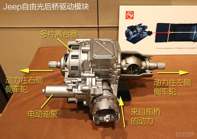 后桥驱动模块rdm则是通过扭矩管理器ttd的多片离合器压力调节来实现