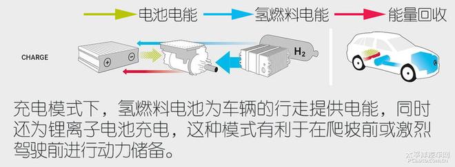 全方面解讀奔馳GLC燃料電池車