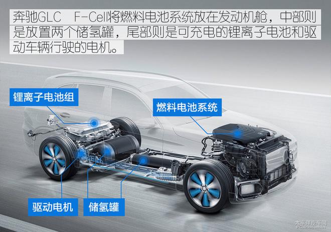 全方面解读奔驰glc燃料电池车