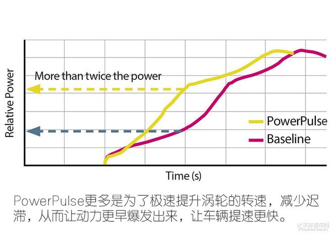 涡轮增压