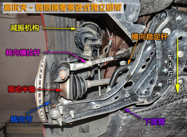 全方面解读高尔夫·嘉旅底盘