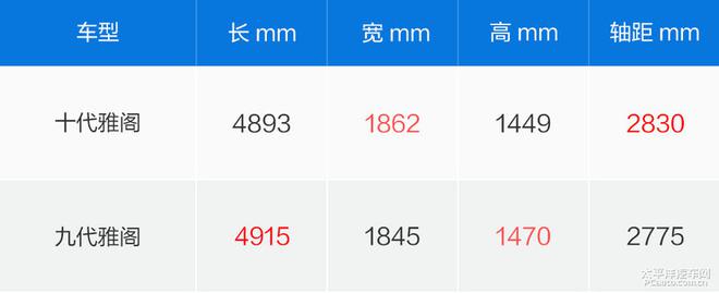 新一代广本雅阁上手体验评测