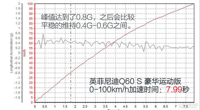 英菲尼迪Q60 S豪华运动版上手体验评测