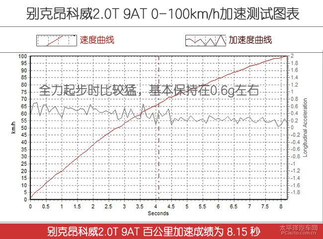 2018款别克昂科威上手体验评测