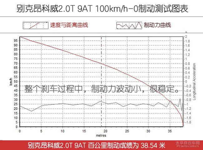 2018款别克昂科威上手体验评测