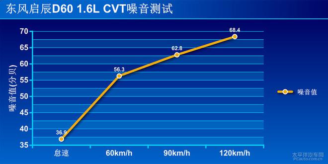 全方面评测东风启辰D60 1.6L CVT