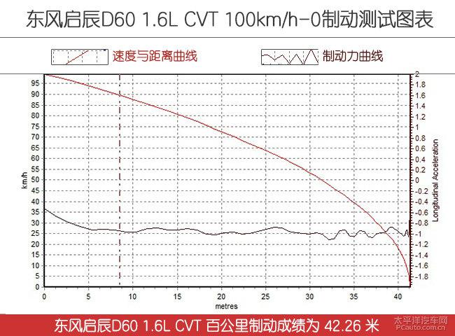 全方面评测东风启辰D60 1.6L CVT