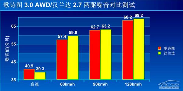 歌詩圖與漢蘭達哪個更好？