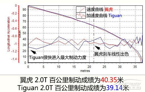 福特翼虎與大眾Tiguan哪個好：一個硬漢，一個保守