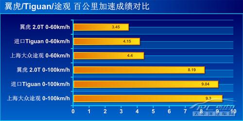 福特翼虎与大众Tiguan哪个好：一个硬汉，一个保守