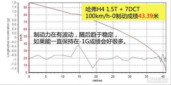 全方面評測哈弗H4紅標版1.5T