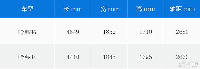 全方面評測哈弗H4紅標(biāo)版1.5T