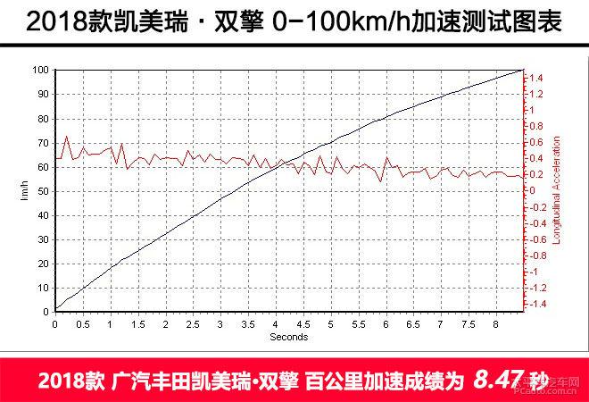 丰田全新凯美瑞·双擎上手体验评测