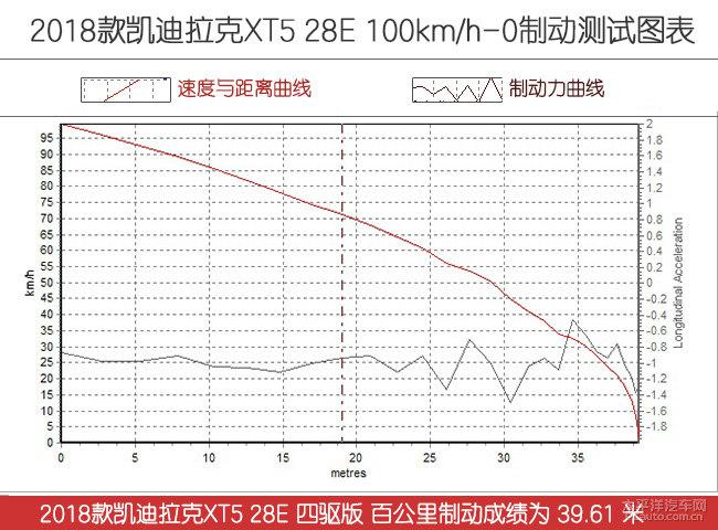 深度测评凯迪拉克XT5 28E