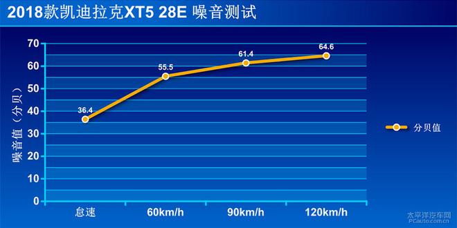 深度測(cè)評(píng)凱迪拉克XT5 28E