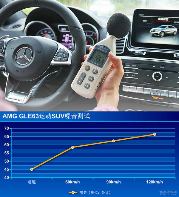 深度测评AMG GLE63运动SUV