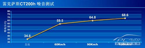 雷克薩斯CT200h與謳歌ILX哪個(gè)更省油？