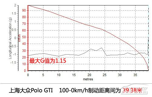 全方位测评上海大众Polo GTI