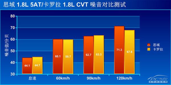 紧凑型市场眼花缭乱，思域与卡罗拉哪个更好？