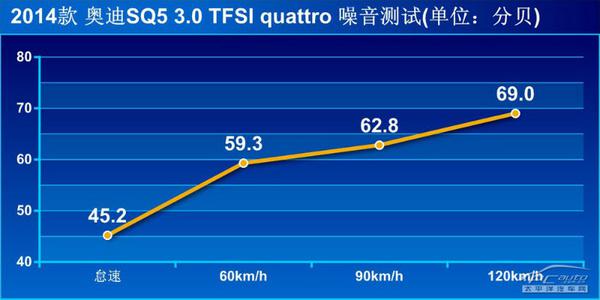 深度測評奧迪SQ5 3.0 TFSI