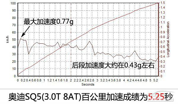 深度测评奥迪SQ5 3.0 TFSI