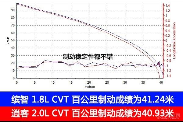 时尚与灵活的代表，缤智与逍客哪个好？